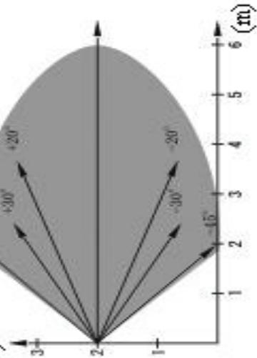 IDK MULTIMEDIA LIRS-100 - La portée du détecteur de mouvement infrarouge - 1