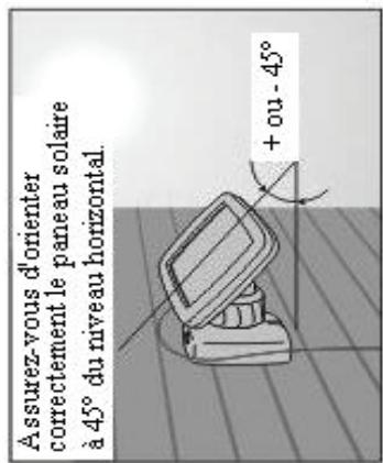 IDK MULTIMEDIA LIRS-100 - La portée du détecteur de mouvement infrarouge - 1