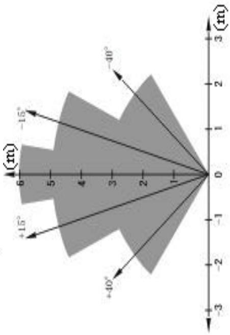IDK MULTIMEDIA LIRS-100 - La portée du détecteur de mouvement infrarouge - 4