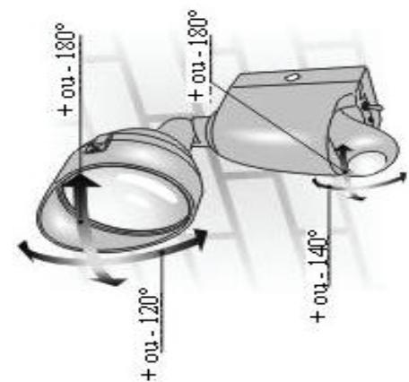 IDK MULTIMEDIA LIRS-100 - Installation et fixation de la lampe spot - 2