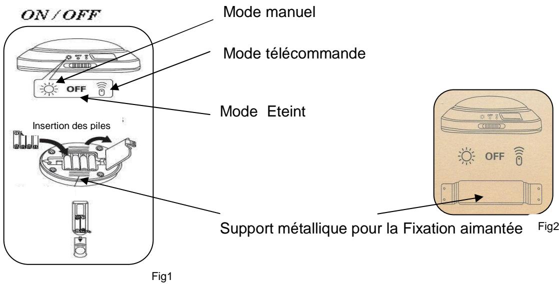 IDK MULTIMEDIA LT-500 - 1-Mise en fonctionnement - 1
