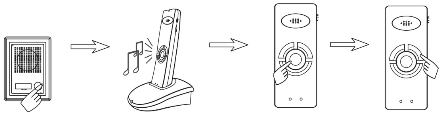 IDK MULTIMEDIA PAW-100 - IMPORTANT: - 1