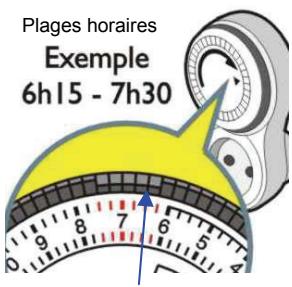 IDK MULTIMEDIA PMTF-16A - 1/Utilisation: - 3