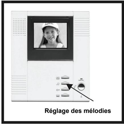 IDK MULTIMEDIA PVNB4-150 - 7- Utilisation (Suite) : - 2