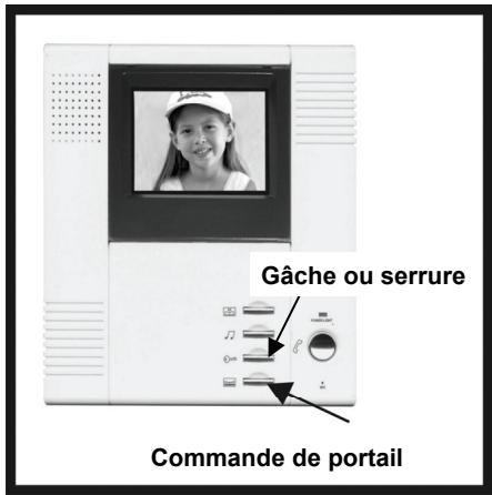 IDK MULTIMEDIA PVNB4-150 - 7- Utilisation (Suite) : - 3