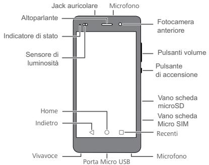 HUAWEI P8 LITE - Panorama del telefono - 2