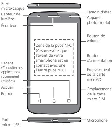 HUAWEI ASCEND G7 - Prise en main du téléphone - 1