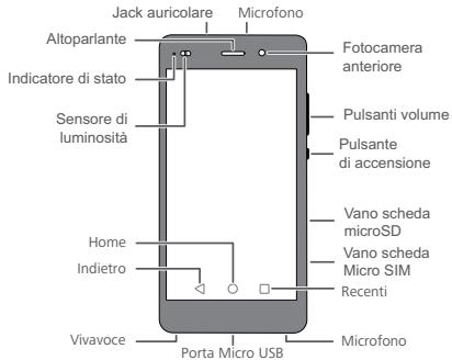 HUAWEI ASCEND P8 LITE - Panorama del telefono - 2