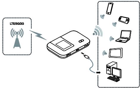 HUAWEI E5573 - Scenario 1: accès à Internet via le réseau 2G, 3G ou 4G - 1