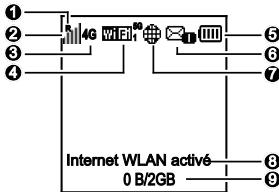 HUAWEI E5573 - Écran - 1