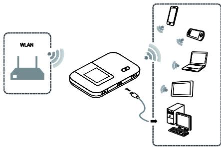 HUAWEI E5573 - Scenario 2: accès à Internet via un réseau Wi-Fi - 1