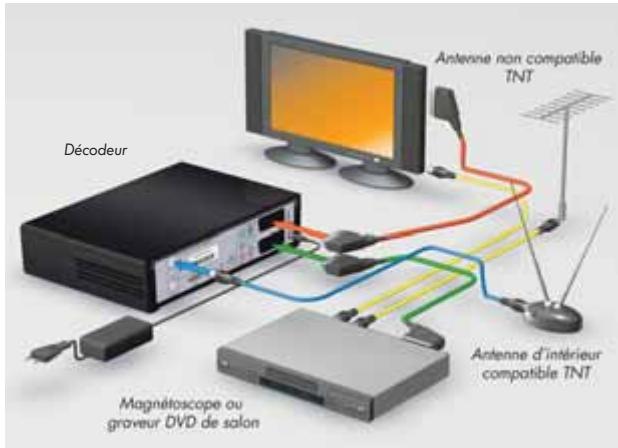 CANAL PLUS DECODEUR TNT+ DE TYPE 1 - CAS B : ANTENNE NON COMPATIBLE - 1