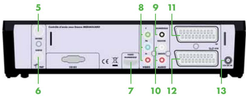 CANAL PLUS DECODEUR TNT+ DE TYPE 1 - 3