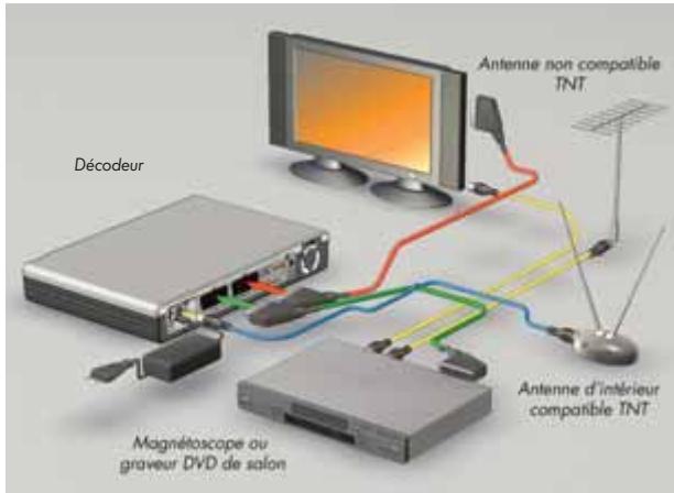 CANAL PLUS DECODEUR TNT+ DE TYPE 2 - CAS B : ANTENNE NON COMPATIBLE - 1