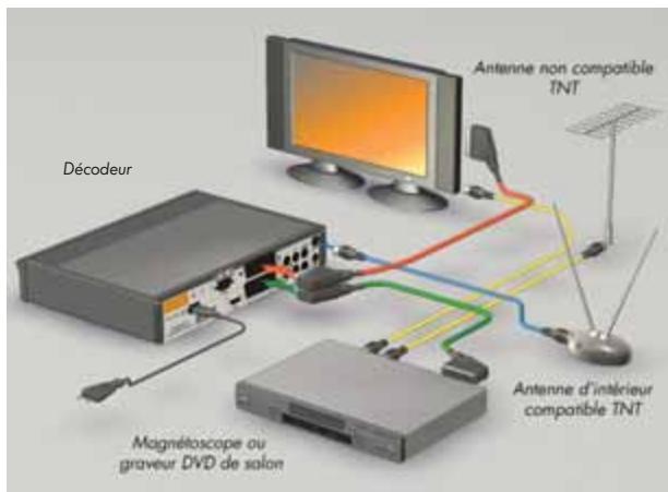 CANAL PLUS DECODEUR TNT+ DE TYPE 3 - CAS B : ANTENNE NON COMPATIBLE - 1
