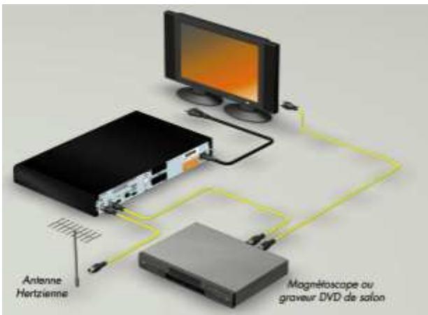 CANAL PLUS DUAL-T - CAS A:ANTENNE HERTZIENNE COMPATIBLE TNT - 1