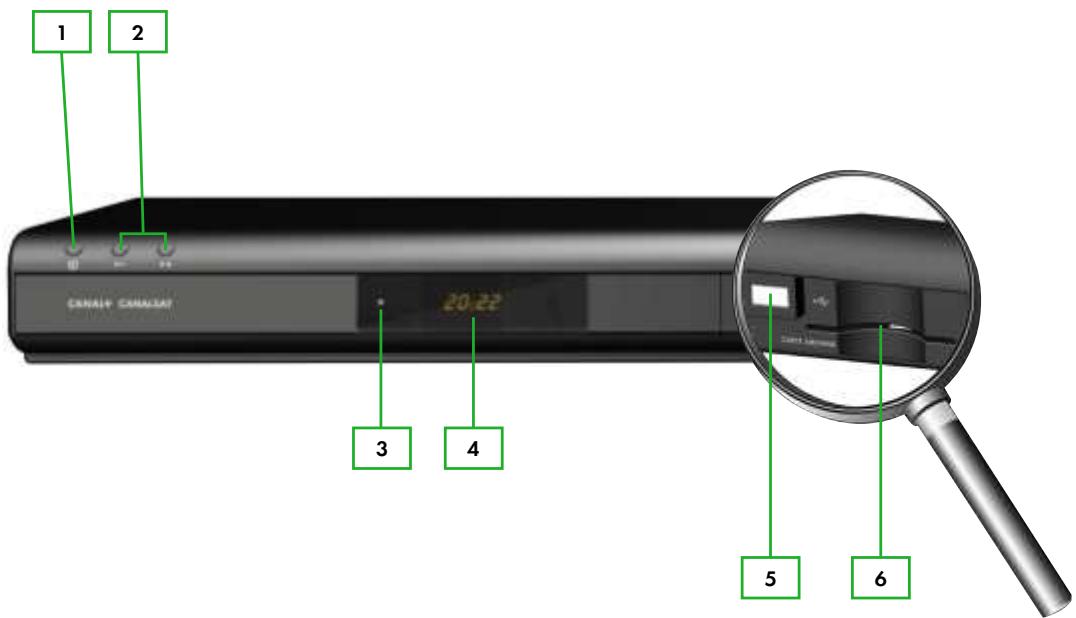 CANAL PLUS DUAL-T - SOMMAIRE - 1