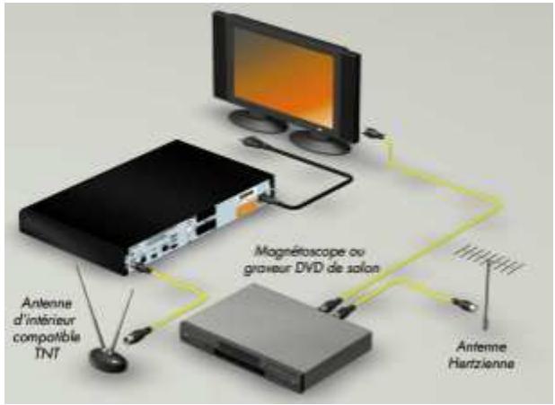 CANAL PLUS DUAL-T - CAS B : ANTENNE HERTZIENNE NON COMPATIBLE TNT - 1