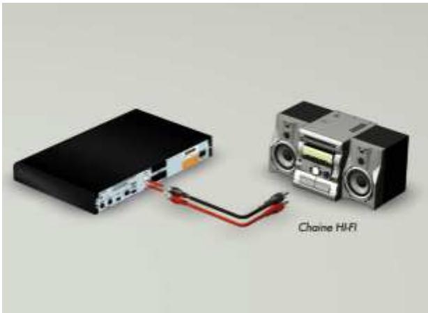 CANAL PLUS DUAL-T - RACCORDEMENT A UNE CHAINE HI-FI - 1