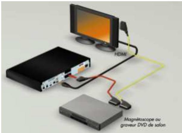 CANAL PLUS DUAL-T - RACCORDEMENT PAR LA PRISE HDMI - 1