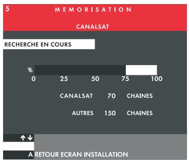 CANAL PLUS MEDIASAT - Dans le cas où le message suivant apparait - 4