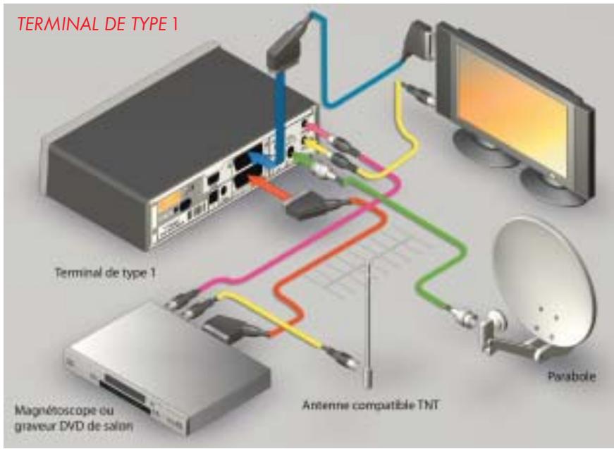 CANAL PLUS MEDIASAT+ A ADATATEUR TNT INTEGRE - CAS A:ANTENNECOMPATIBLE - 1