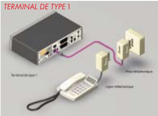 CANAL PLUS MEDIASAT+ A ADATATEUR TNT INTEGRE - RACCORDEMENT A LA LIGNE TELEPHONIQUE - 1