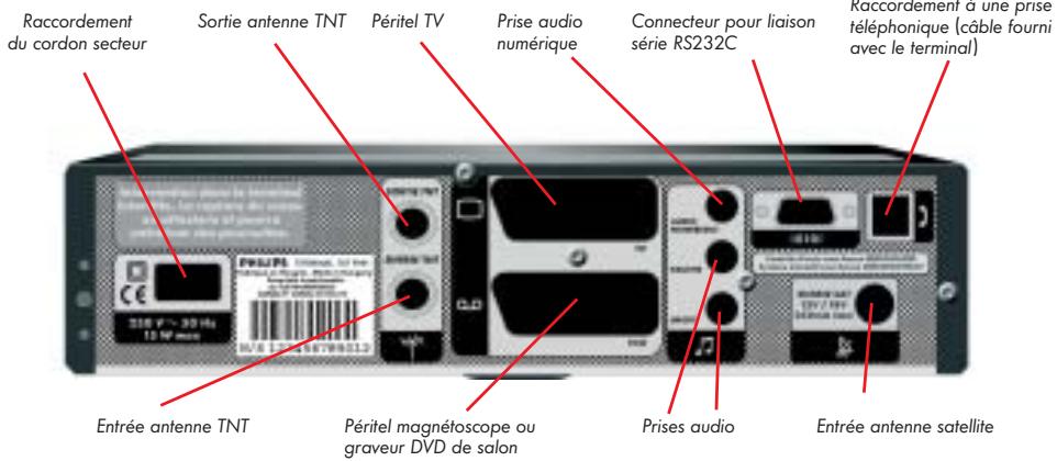 CANAL PLUS MEDIASAT+ A ADATATEUR TNT INTEGRE - TERMINAL DE TYPE 2 - 2