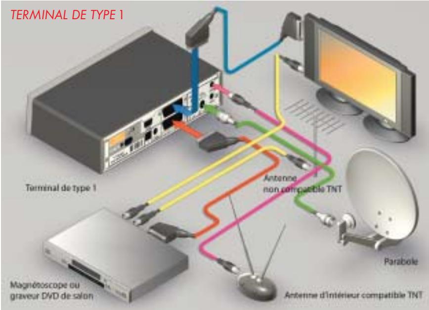 CANAL PLUS MEDIASAT+ A ADATATEUR TNT INTEGRE - CAS B:ANTENNE NON COMPATIBLE - 1