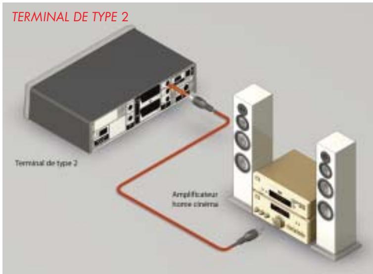 CANAL PLUS MEDIASAT+ A ADATATEUR TNT INTEGRE - RACCORDEMENT A UN AMPLIFICATEUR HOME CINEMA - 2