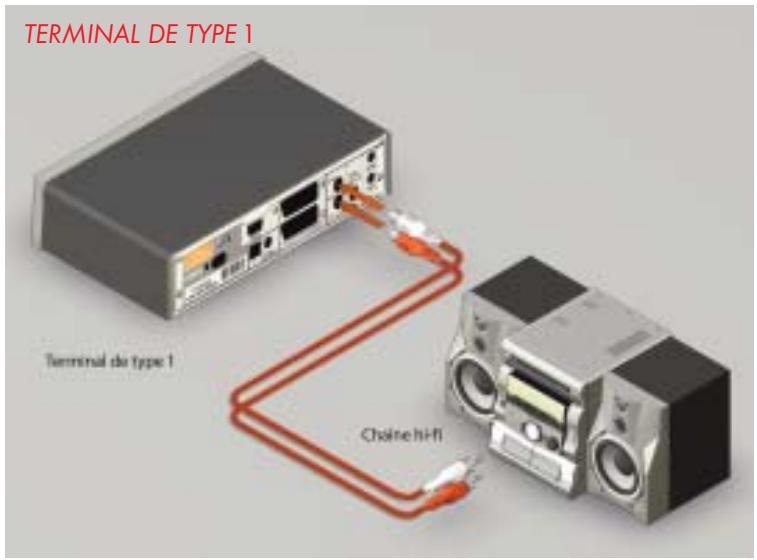 CANAL PLUS MEDIASAT+ A ADATATEUR TNT INTEGRE - RACCORDEMENT A UNE CHAINE HI-FI - 1
