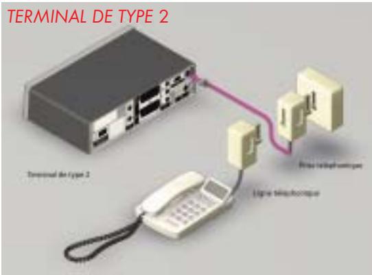 CANAL PLUS MEDIASAT+ A ADATATEUR TNT INTEGRE - RACCORDEMENT A LA LIGNE TELEPHONIQUE - 2