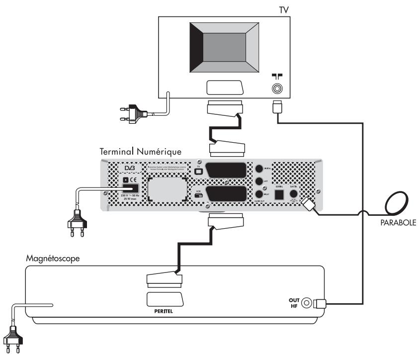 CANAL PLUS PHILIPS DIGITAL SATELLITE RECEIVER - Instructions de sécurité - 1