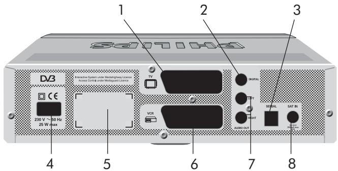 CANAL PLUS PHILIPS DIGITAL SATELLITE RECEIVER - FACE ARRIERE - 1