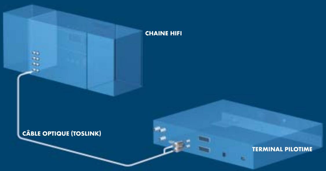 CANAL PLUS PILOTIME - SORTIES AUDIO - 2
