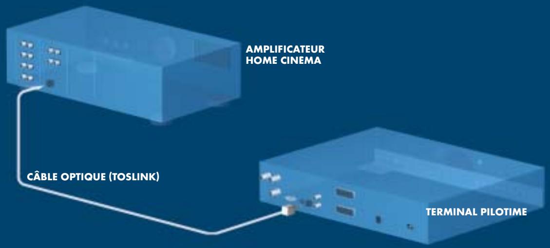 CANAL PLUS PILOTIME - SORTIES AUDIO - 1