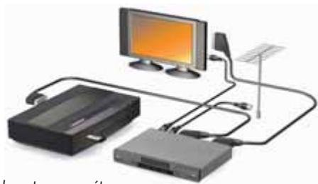 CANAL PLUS SYSTER - RACCORDER VOTRE DECODEUR A VOTRE MAGNETOSCOPE OU GRAVEUR DVD DE SALON - 1