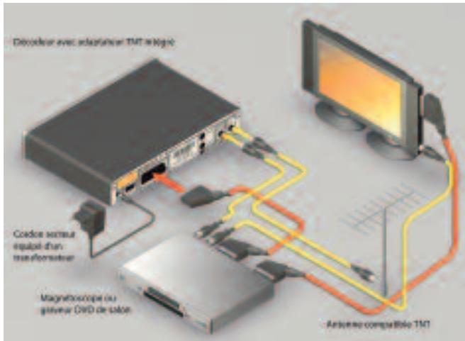 CANAL PLUS SYSTER+ ADAPTATEUR TNT INTEGRE - CAS A : VOTRE ANTENNE EST COMPATIBLE - 2