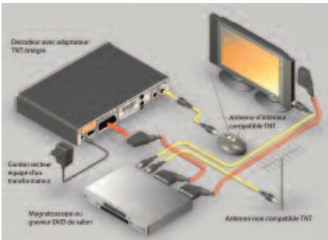 CANAL PLUS SYSTER+ ADAPTATEUR TNT INTEGRE - CAS B : VOTRE ANTENNE N'EST PAS COMPATIBLE - 2