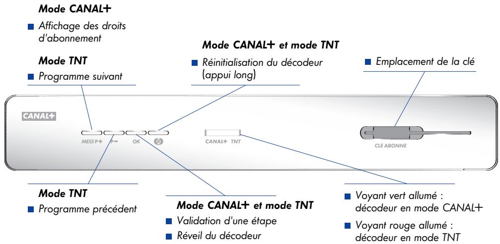 CANAL PLUS SYSTER+ ADAPTATEUR TNT INTEGRE - 1