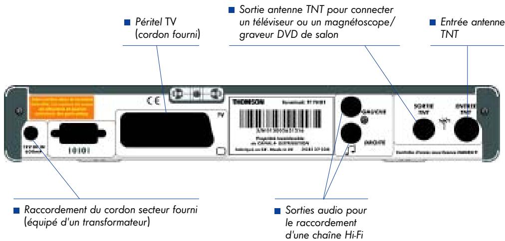 CANAL PLUS SYSTER+ ADAPTATEUR TNT INTEGRE - 2