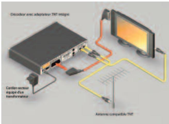 CANAL PLUS SYSTER+ ADAPTATEUR TNT INTEGRE - CAS A : VOTRE ANTENNE EST COMPATIBLE - 1