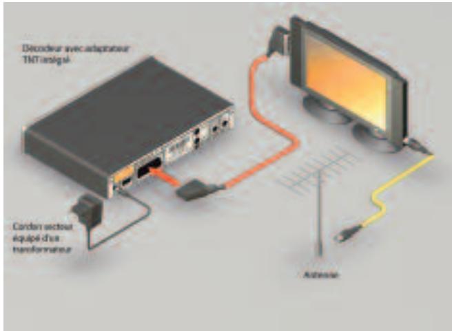 CANAL PLUS SYSTER+ ADAPTATEUR TNT INTEGRE - CAS C : VOTRE DOMICILE N'EST PAS COUVERT PAR LA TNT - 1