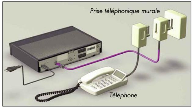 CANAL PLUS DECODEUR DE TYPE 1 - RACCORDEMENT A LA LIGNE TELEPHONIQUE - 2