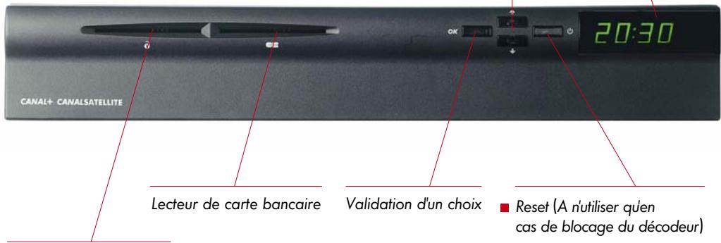 CANAL PLUS DECODEUR DE TYPE 1 - DECODEUR DETYPE2 - 1