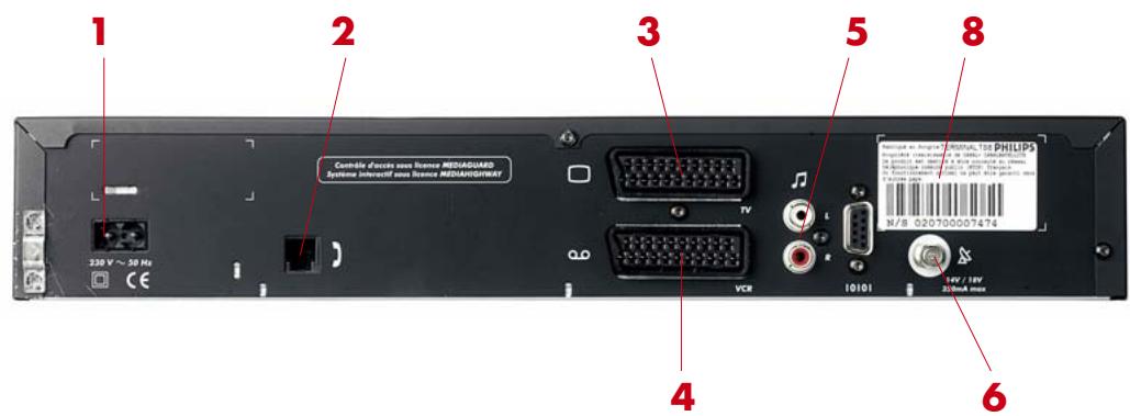 CANAL PLUS DECODEUR DE TYPE 1 - SCHEMA DES Connexions - 2