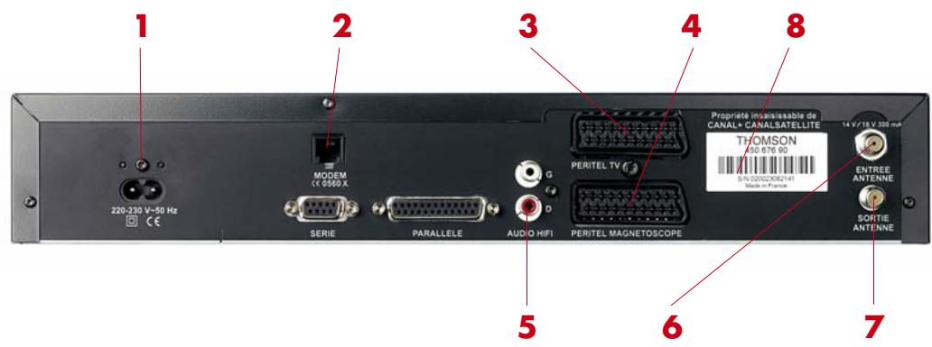 CANAL PLUS DECODEUR DE TYPE 1 - SCHEMA DES Connexions - 1