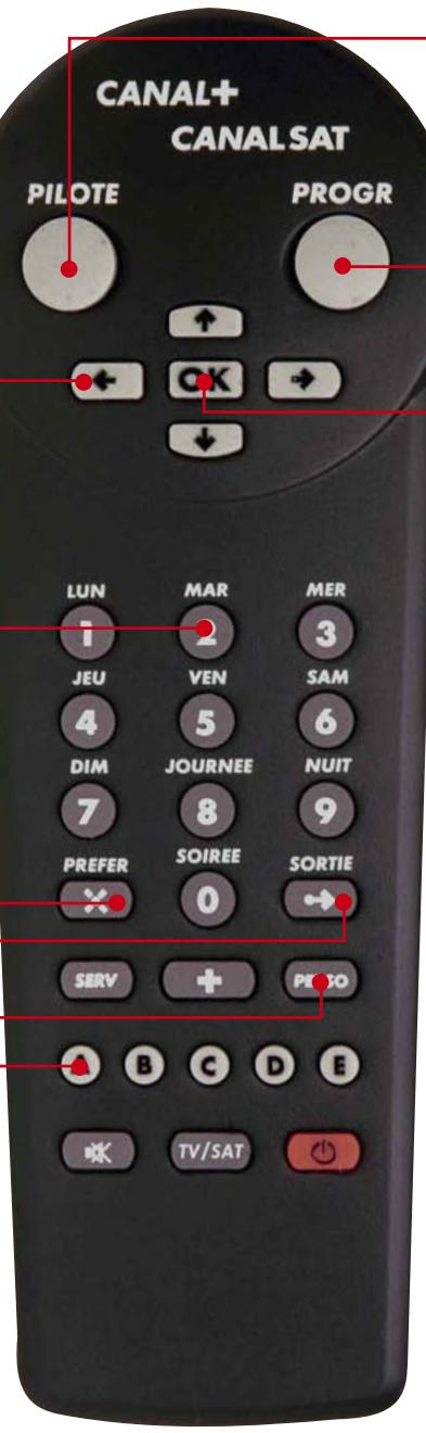 CANAL PLUS DECODEUR MEDIASAT - ABDE - 1