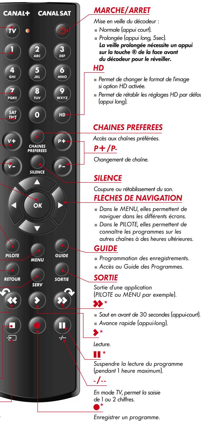 CANAL PLUS DECODEUR MEDIASAT MAXDUAL S - # - 2