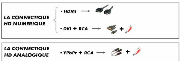 CANAL PLUS LISTE DES MEILLEURS BRANCHEMENTS POUR VOTRE TV HD READY - LEGENDE : - 1